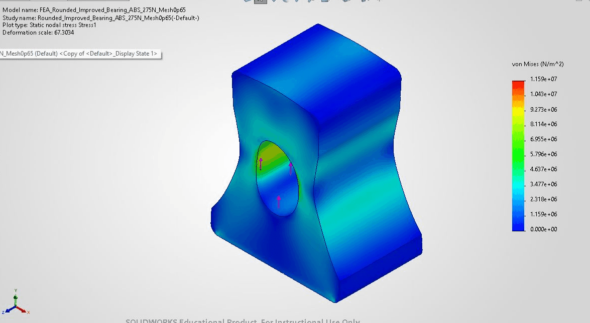 Actual SolidWorks von Mises stress contour for the improved rounded eyelet